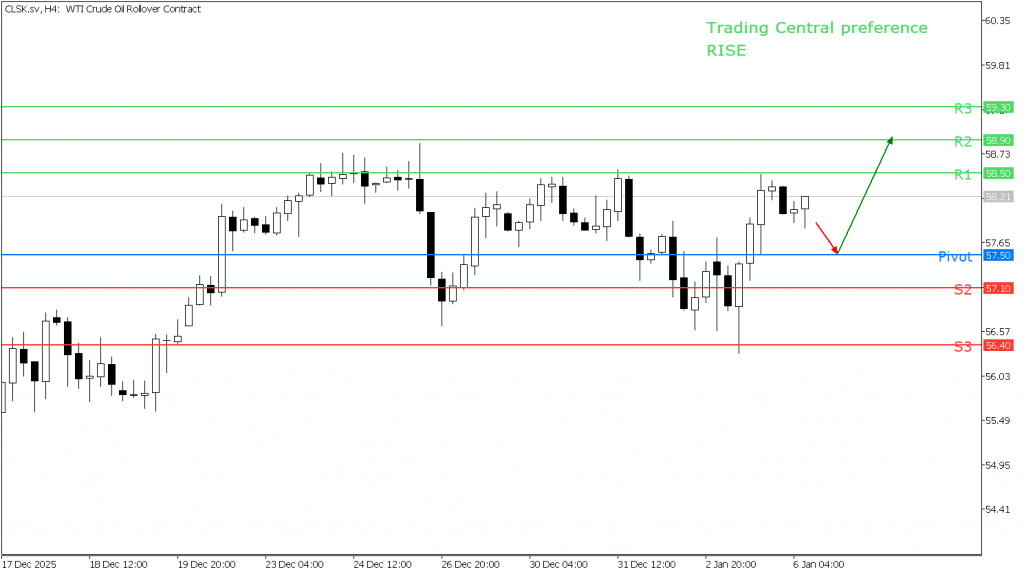 Peluang Trading US Oil 06 Januari 2026 - TPFx