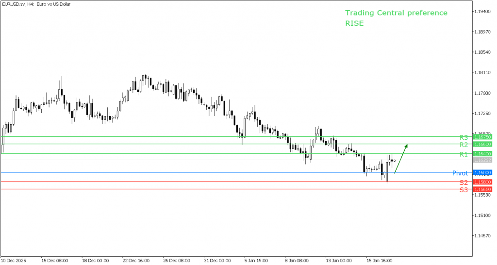 Peluang Trading EUR/USD 19 Januari 2026 - TPFx
