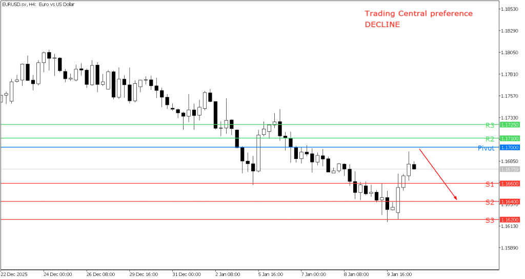 Peluang Trading EUR/USD 12 Januari 2026 - TPFx