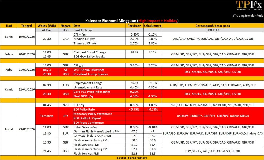 Kalender Ekonomi 19-23 Januari 2026 - TPFx