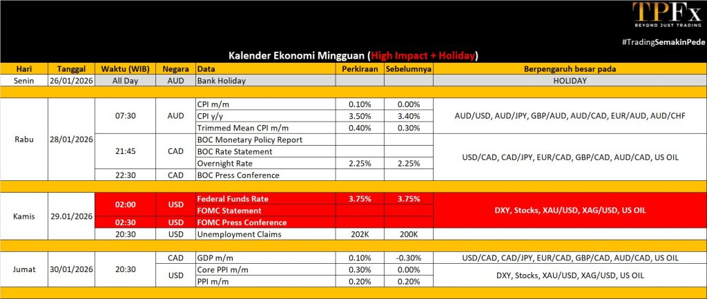 kalender ekonomi 26-30 Januari 2026 - TPFx