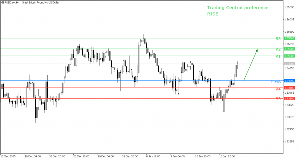 Peluang Trading GBP/USD 20 Januari 2026 - TPFx