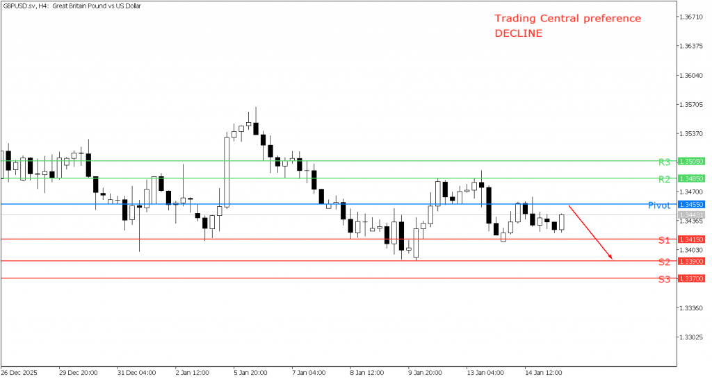 Peluang Trading GBP/USD 15 Januari 2026 - TPFx