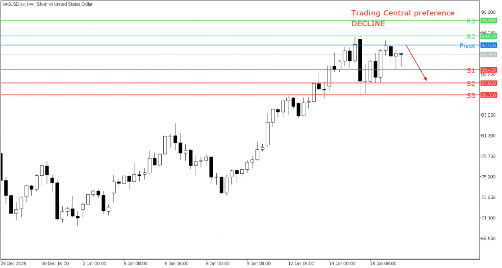 Peluang Trading Silver 16 Januari 2026 - TPFx