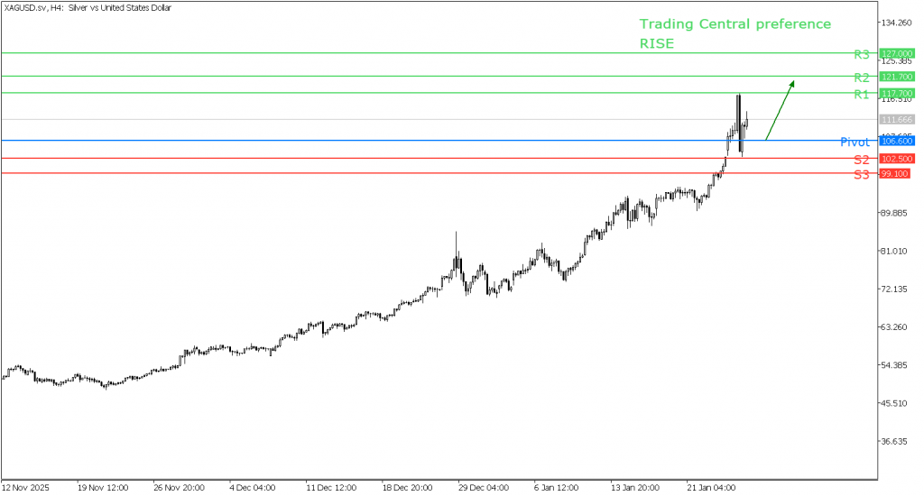 Peluang Trading XAG/USD 27 Januari 2026 - TPFx