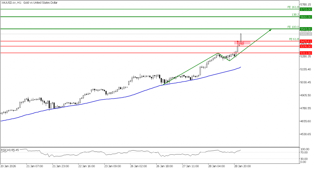 Prospek emas 29 Januari 2026 - TPFx