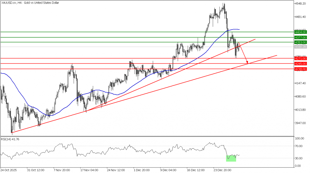 Prospek Emas 02 Januari 2026 - TPFx