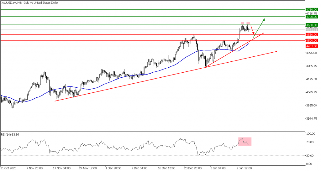 Prospek Emas 14 Januari 2026 - TPFx