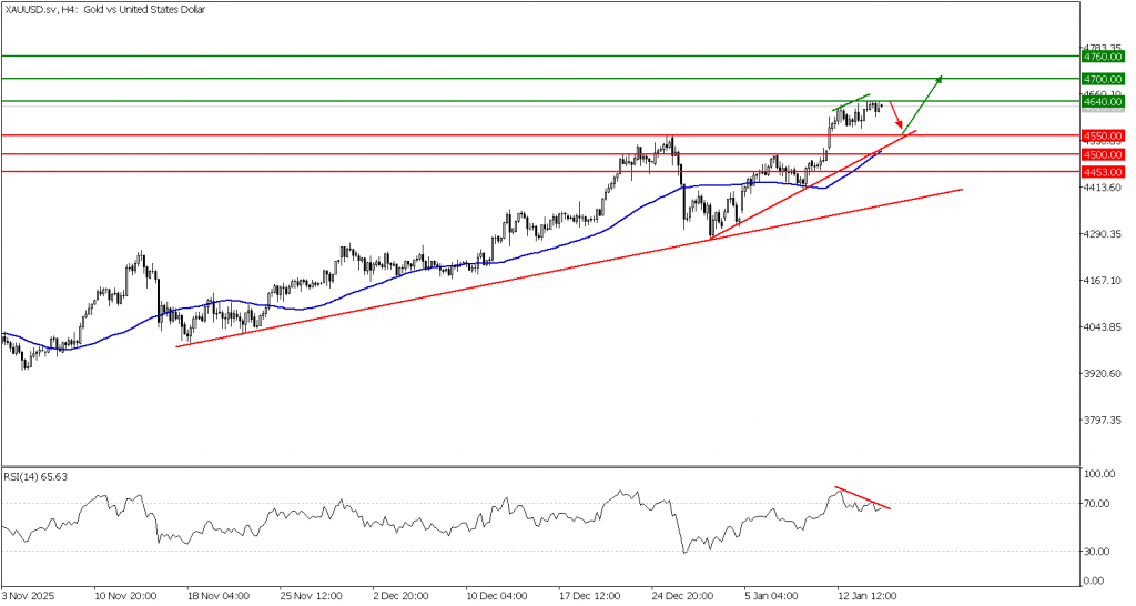 Prospek emas 15 Januari 2026 - TPFx