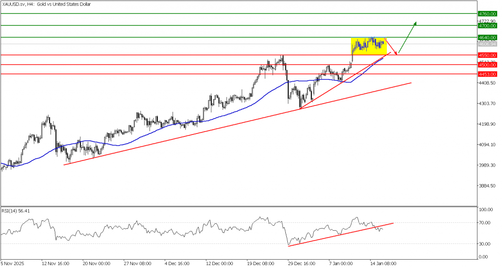 Prospek Emas 16 Januari 2026 - TPFx