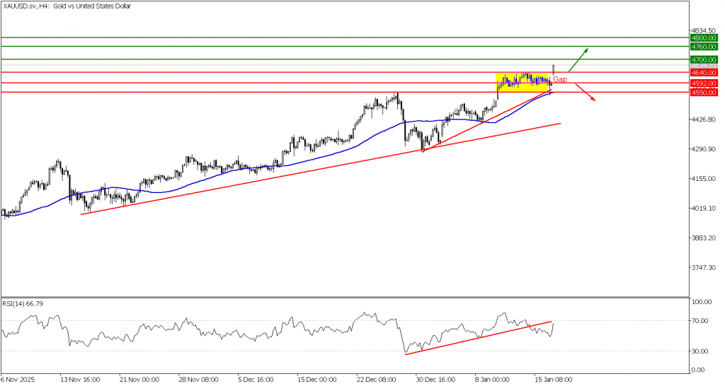 Prospek emas 19 Januari 2026 - TPFx
