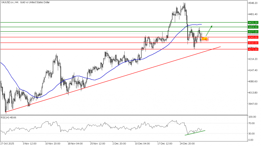 Prospek Emas 05 Januari 2026 - TPFx