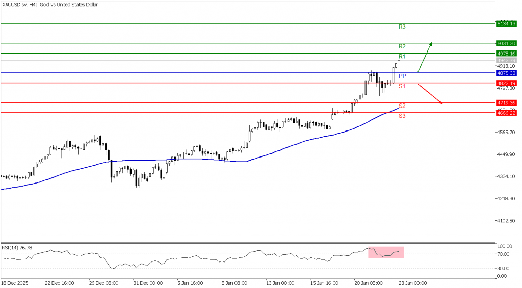 Prospek Emas 23 Juni 2026 - TPFx