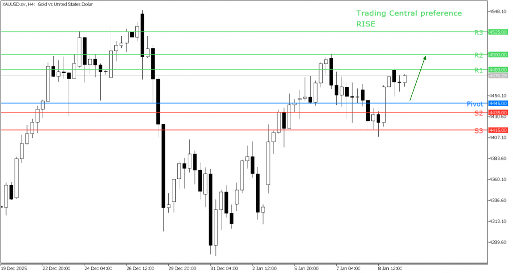 Peluang Trading emas 09 Januari 2026 - TPFx