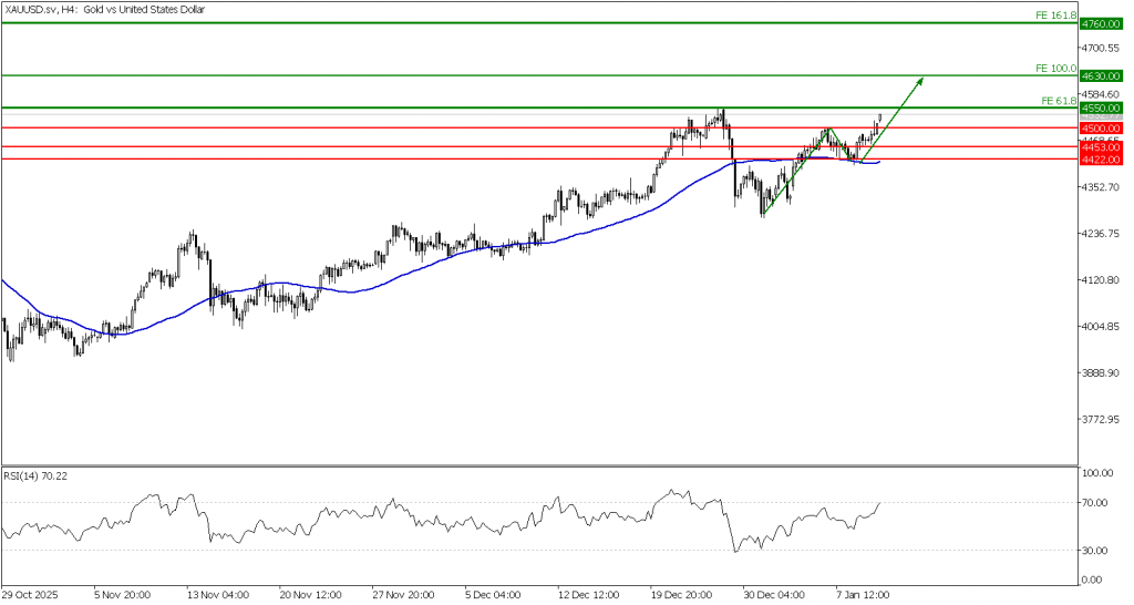 Prospek Emas 12 Januari 2026 - TPFx