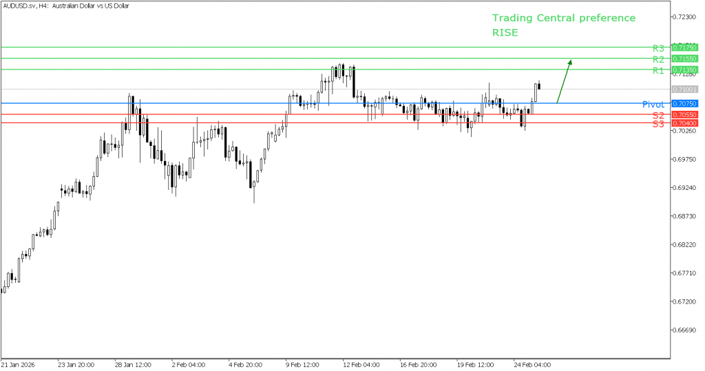 peluang trading AUD/USD 25 Februari 2025 - TPFx
