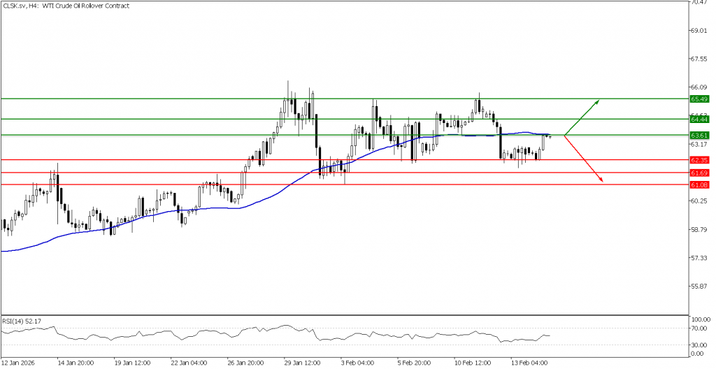 Prospek US Oil 17 Februari 2026 - TPFx