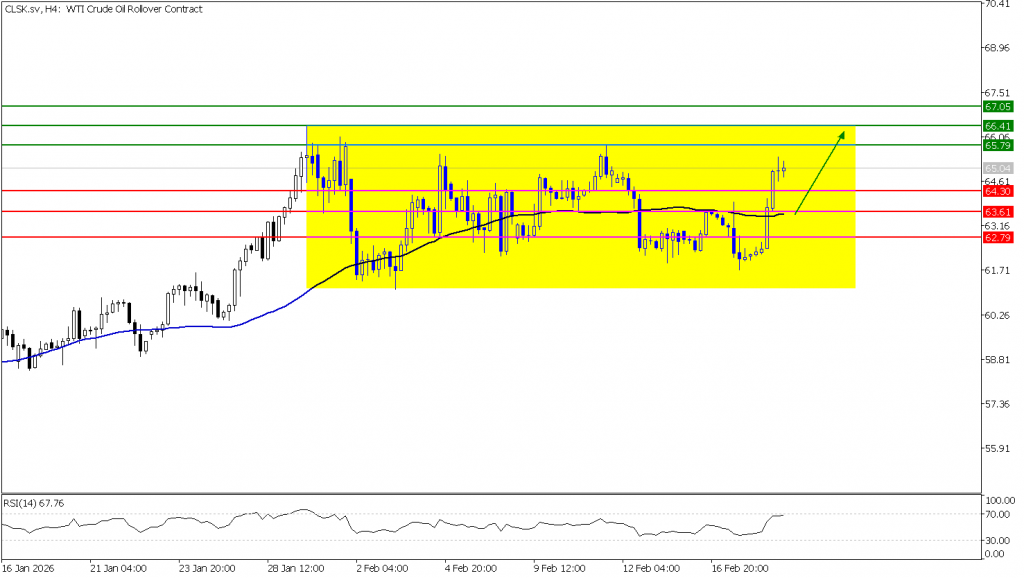 Prospek US Oil 19 Februari 2026 - TPFx
