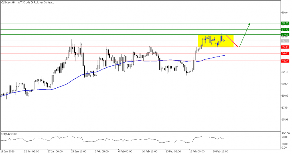 Prospek US Oil 24 Februari 2026 - TPFx