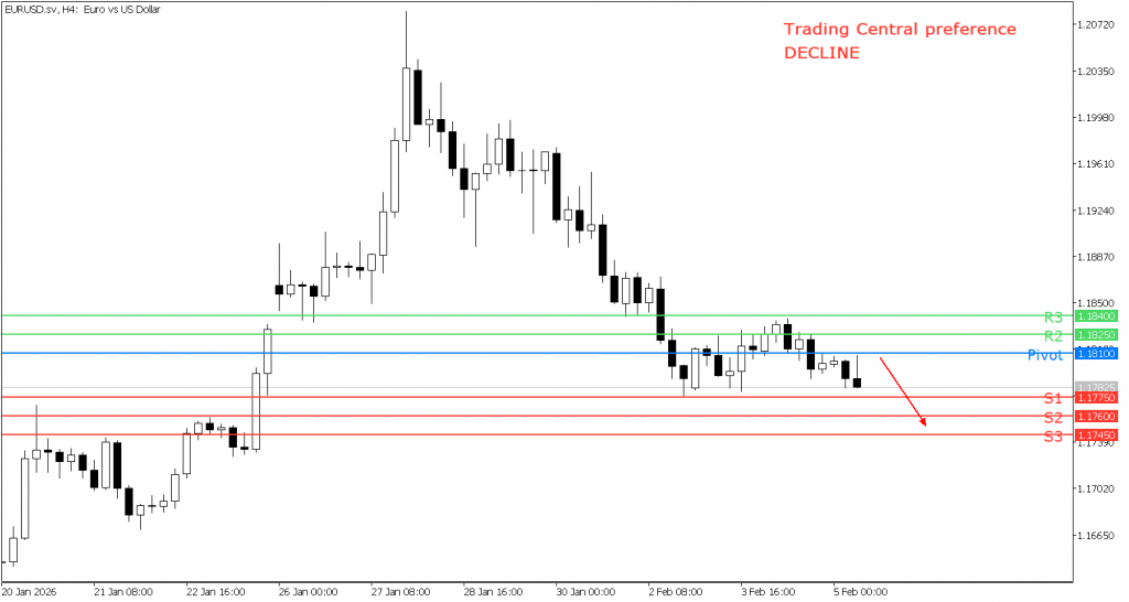 Peluang trading EUR/USD 05 Februari 2026 - TPFx