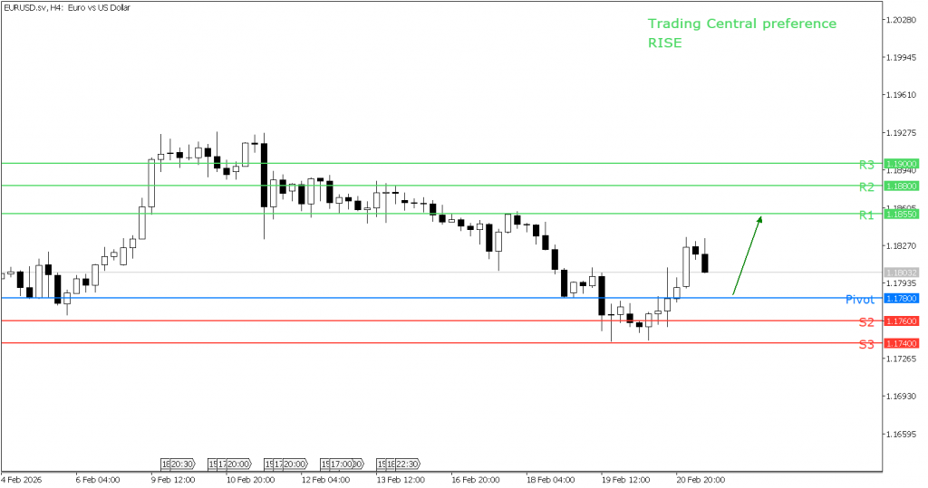 Peluang trading EUR/USD 23 Februari 2026 - TPFx