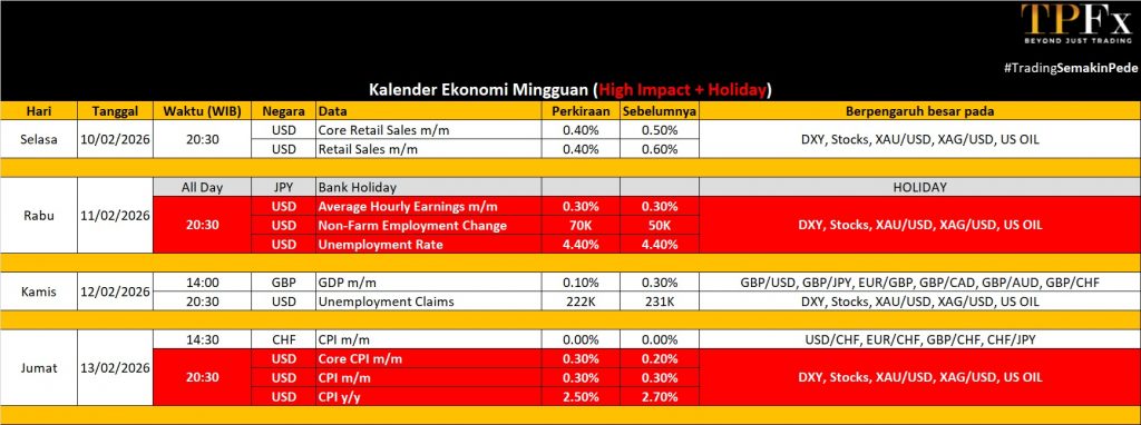 Kalender Ekonomi 09 - 13 Februari 2026 - TPFx