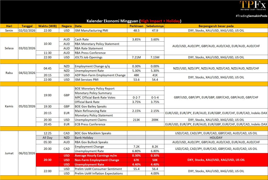 Kalender Ekonomi 20-06 Februari 2026 - TPFx