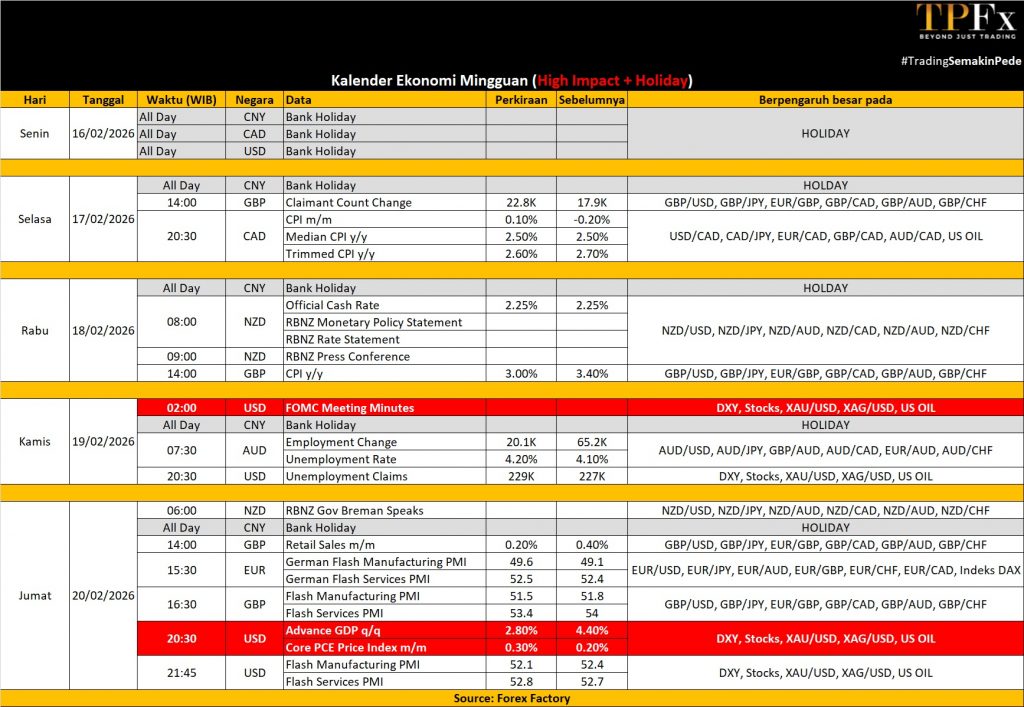 Kalender ekonomi 16-20 Februari 2026 - TPFx