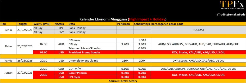 Kalender Ekonomi 23-27 Februari 2026 - TPFx