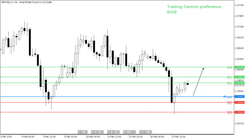 Peluang trading GBP/USD 18 Februari 2026 - TPFx