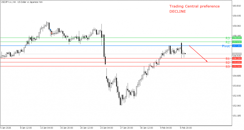 Peluang trading USD/JPY 09 Februari 2026 - Kepoin Trading