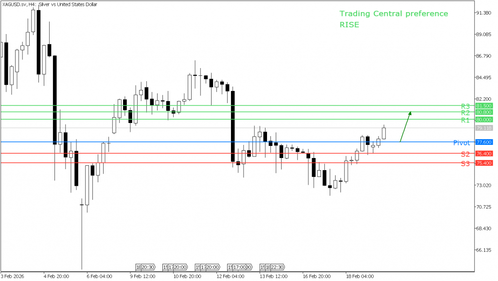 peluang trading perak 19 Februari 2026 - TPFx