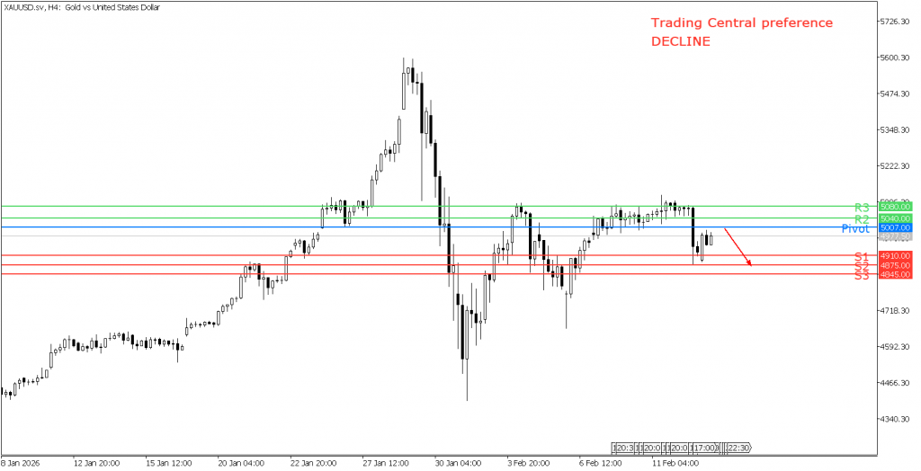 Peluang trading emas 13 Februari 2026 - TPFx