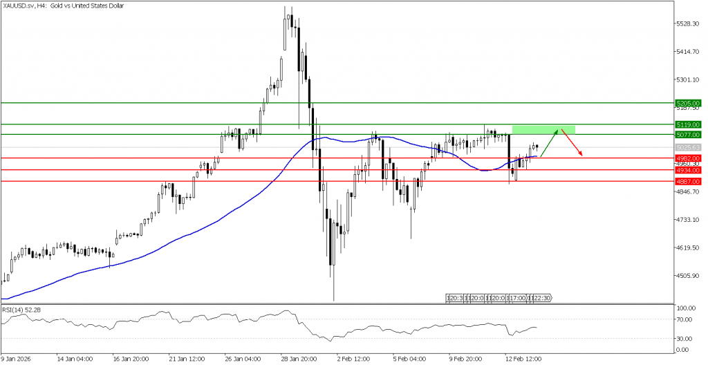Prospek emas 16 Februari 2026 - TPFx
