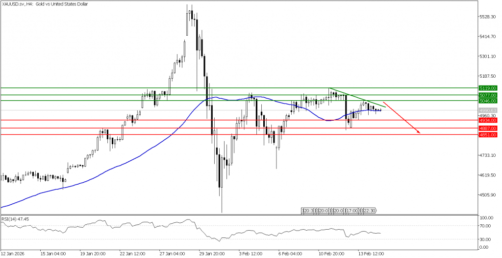 Prospek emas 17 Februari 2026 - TPFx