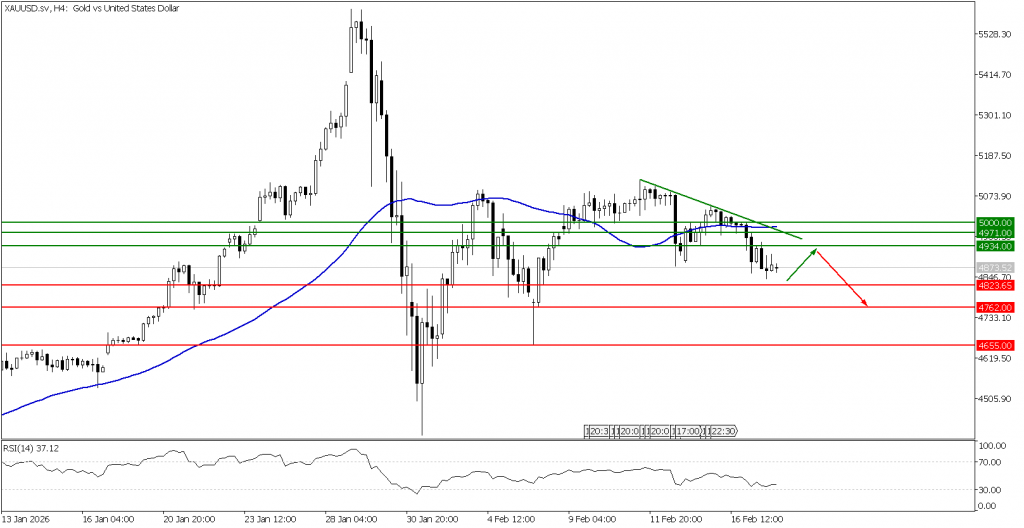 Prospek emas 18 Februari 2026 - TPFx