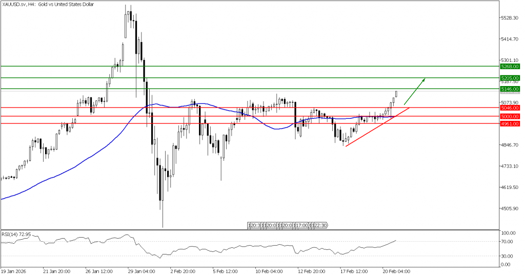 Prospek emas 23 Februari 2026 - TPFx