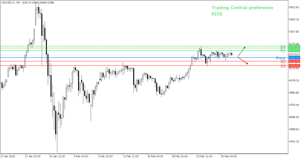 Peluang trading gold 27 Februari 2026 - TPFx