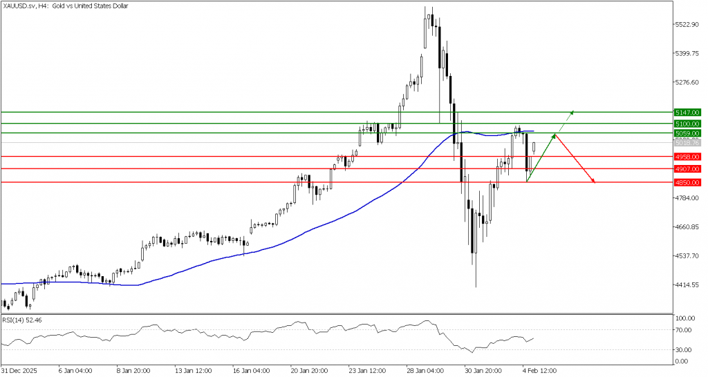 Prospek emas 05 Februari 2026 - TPFx