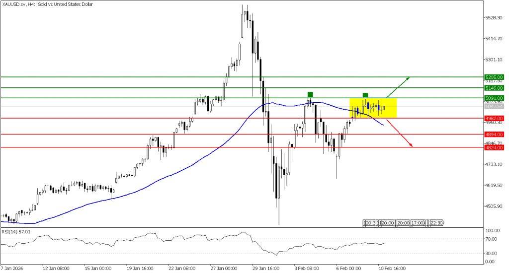 Prospek emas 11 Februari 2026 - TPFx