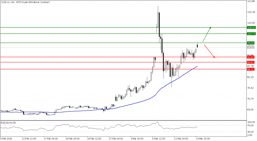 Prospek US Oil 16 Maret 2026 - TPFx
