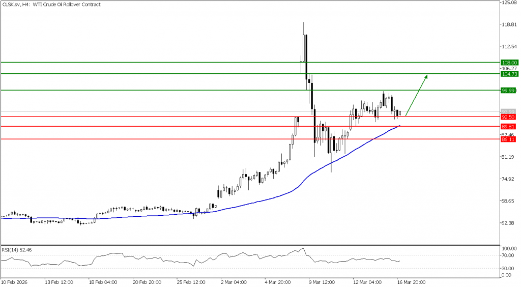 Prospek US Oil 17 Maret 2026 - TPFX