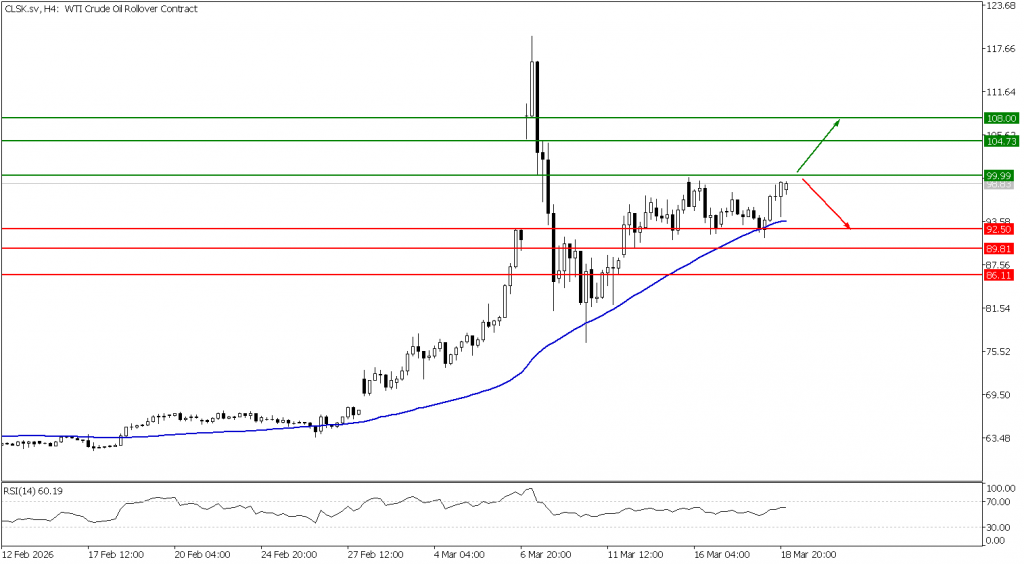Prospek US Oil 19 Maret 2026 - TPFx