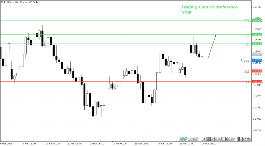 peluang trading EUR/USD 24 Maret 2026 - TPFx
