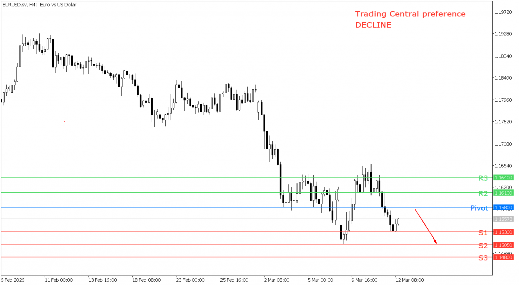 Peluang trading EUR/USD 12 Maret 2026 - TPFx