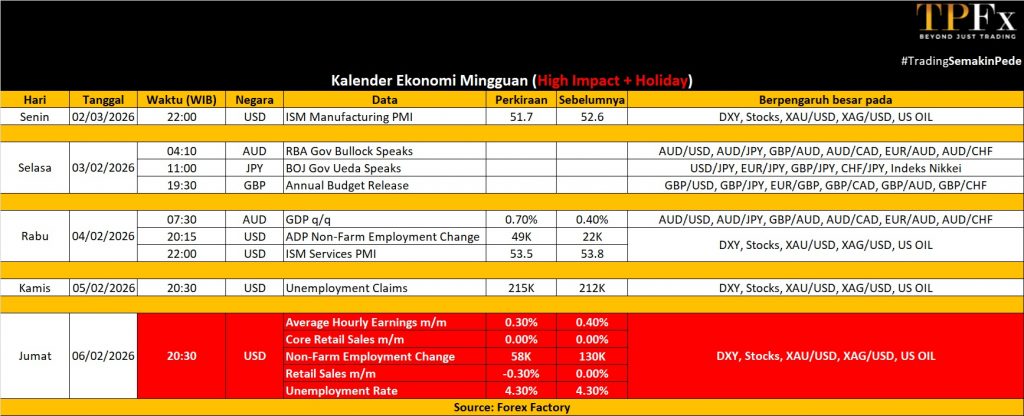 Kalender ekonomi 02-06 Maret 2026 - TPFx