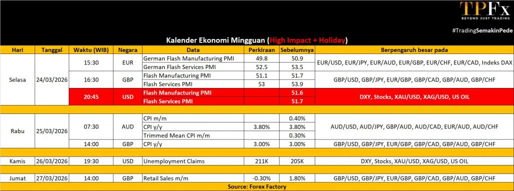 Kalender ekonomi 22 Maret 2026 - TPFx