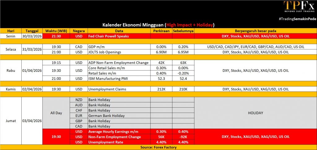 Kalender ekonomi 30 Maret - 03 April 2026 - TPFx