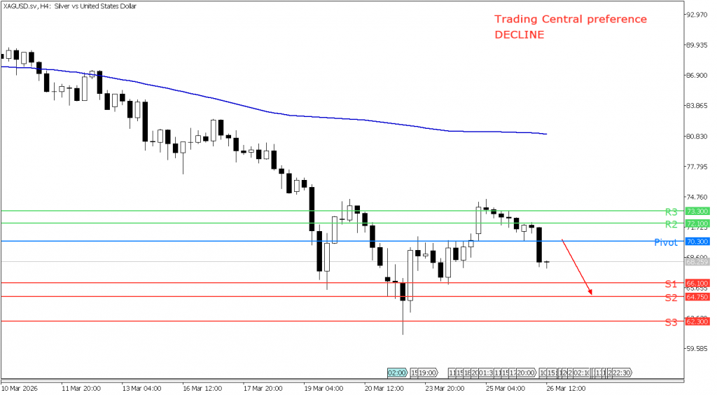 peluang trading silver 26 Maret 2026 - TPFx