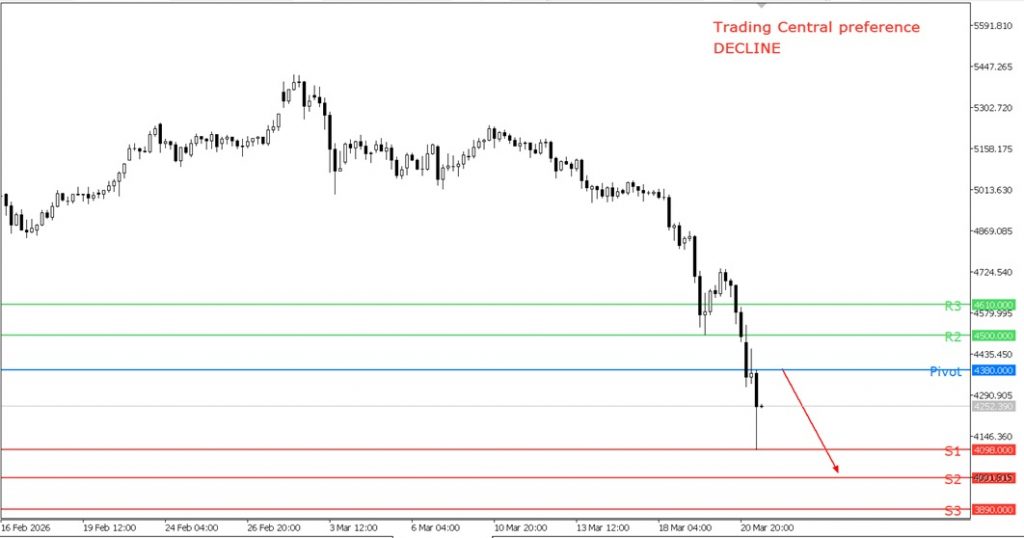 peluang trading emas 23 Maret 2026 - TPFx